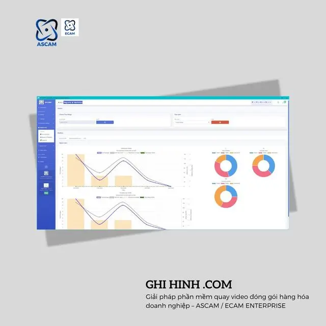 Thống kê KPI đóng hàng ECAM cho shop online